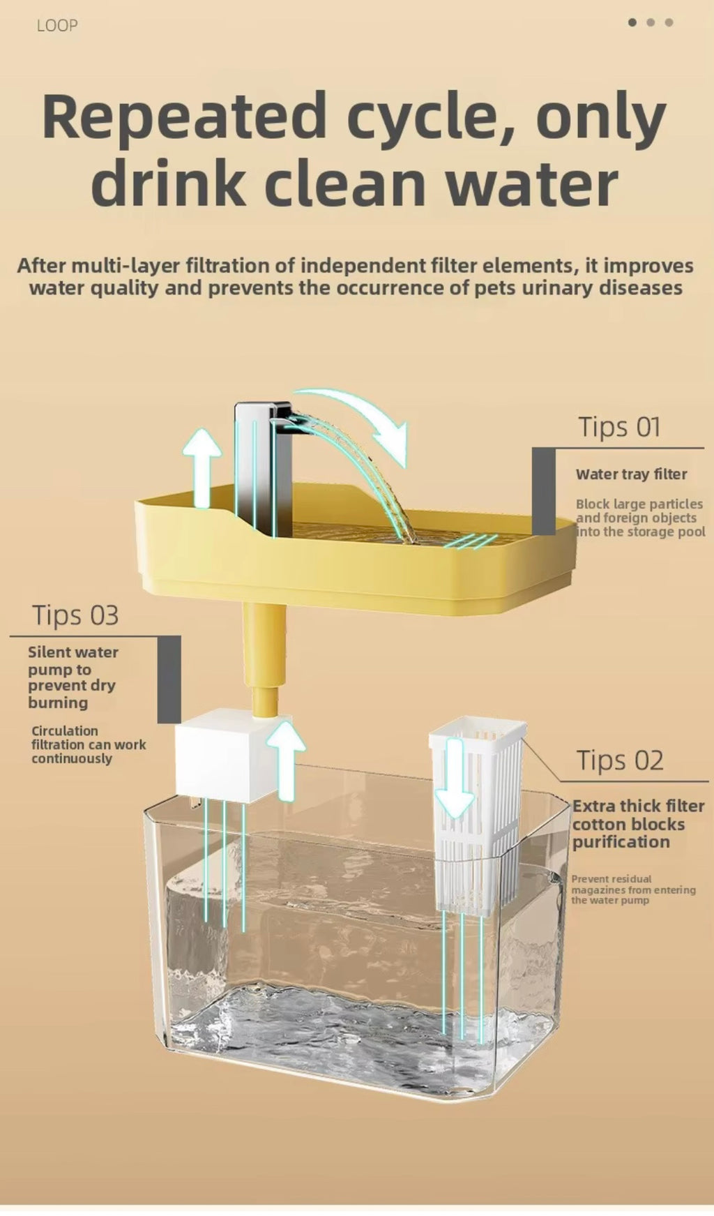Pet water dispenser